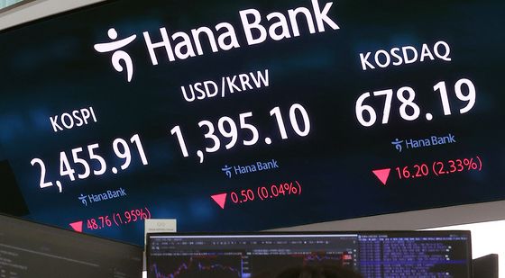 韓 경제지표 부진에 코스피 2450선 '털썩'