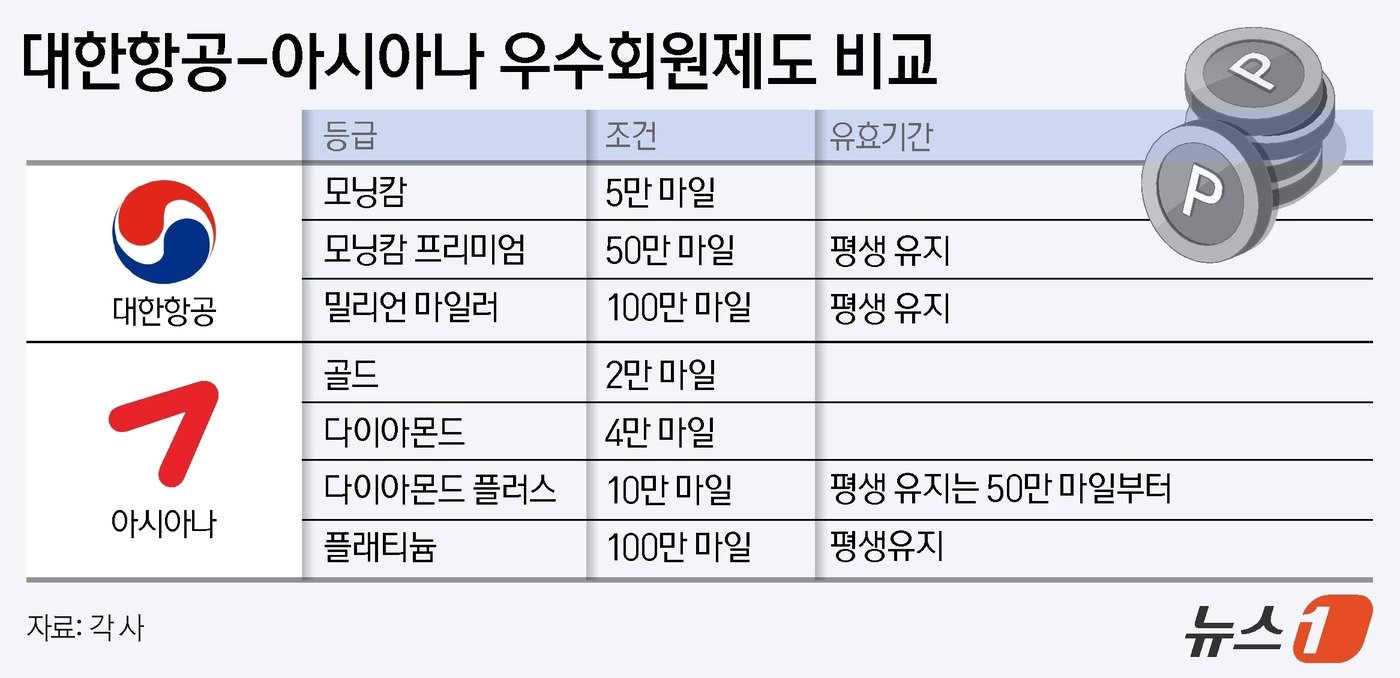 ⓒ News1 양혜림 디자이너