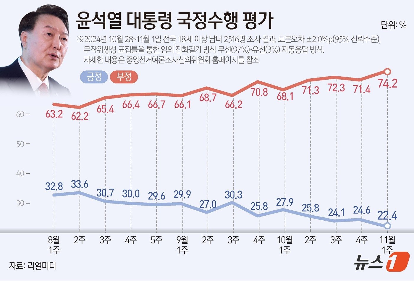 본문 이미지 - ⓒ News1 양혜림 디자이너