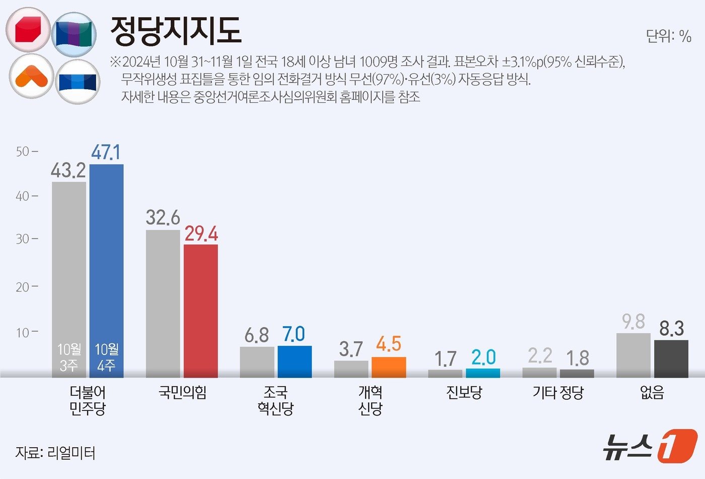 ⓒ News1 양혜림 디자이너