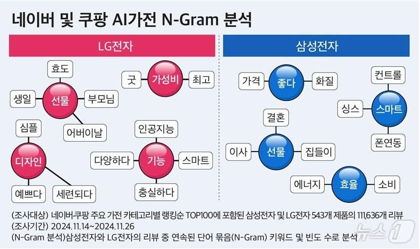 &#40;CEO스코어 제공&#41;