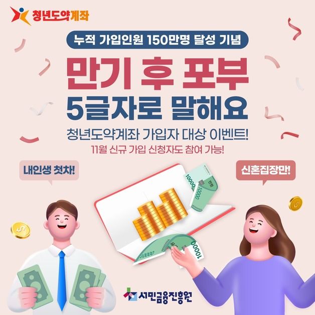 150만명 가입한 청년도약계좌…15일까지 신청 접수