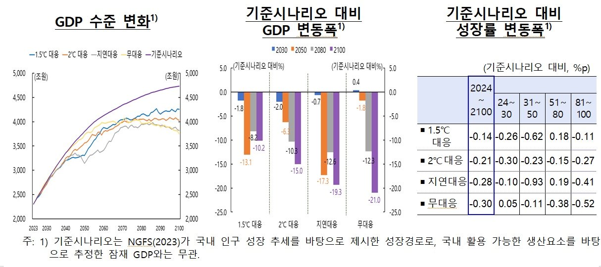 &#40;한은 제공&#41;