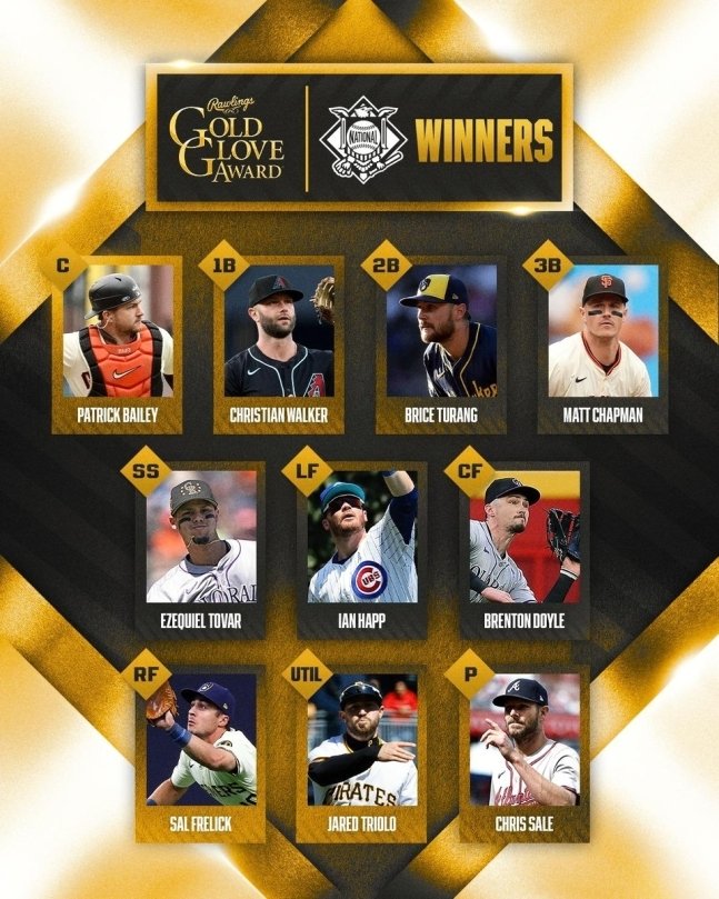 본문 이미지 - 2024 내셔널리그 골드글러브 수상자.(MLB SNS 캡처)