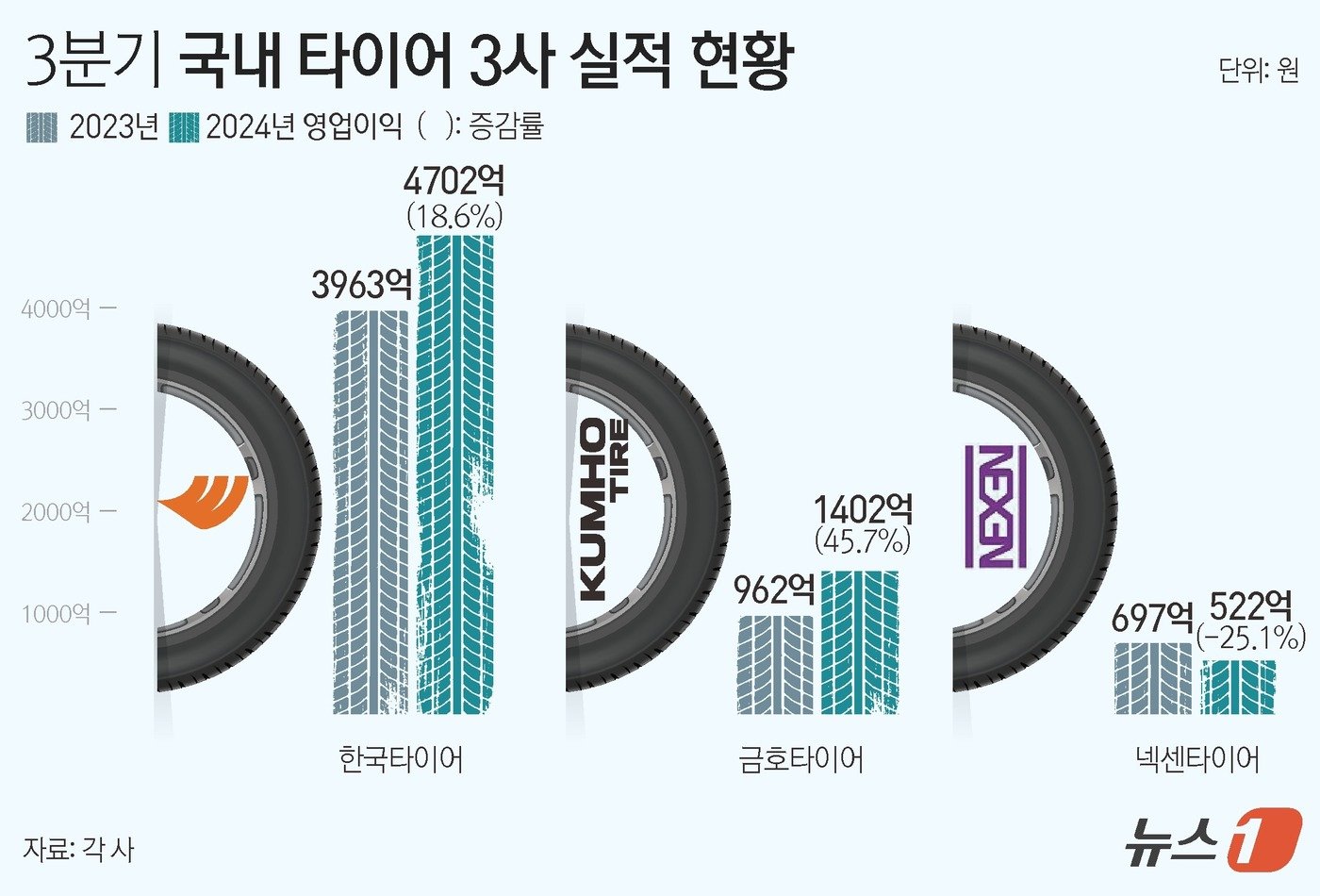 ⓒ News1 윤주희 디자이너