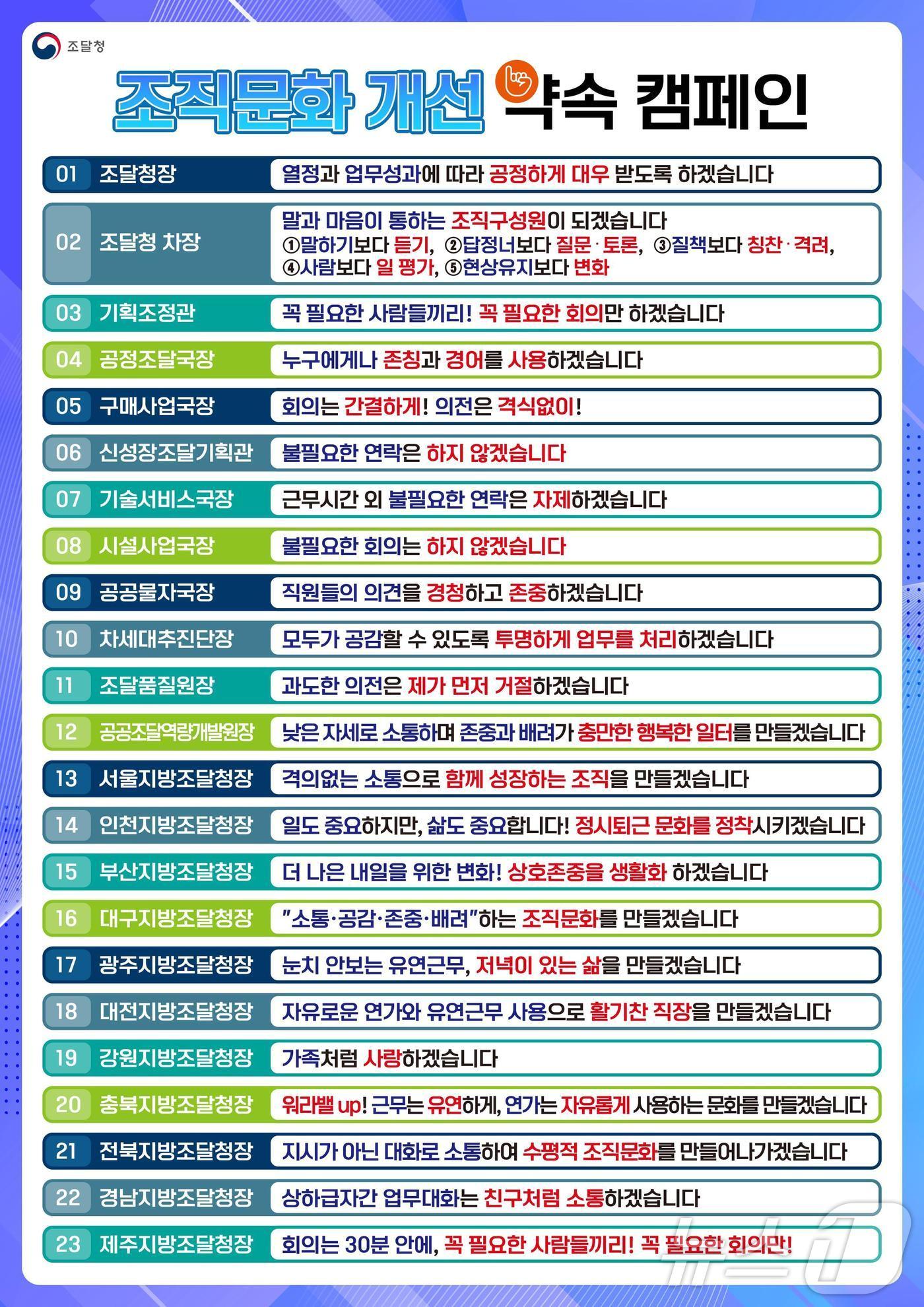  인포그래픽 조직개선 약속 캠페인