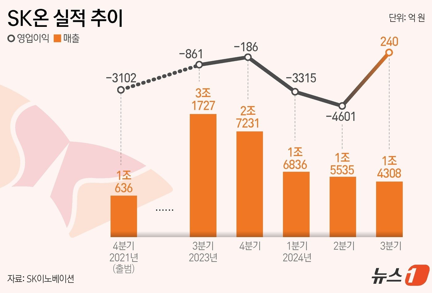 ⓒ News1 윤주희 디자이너