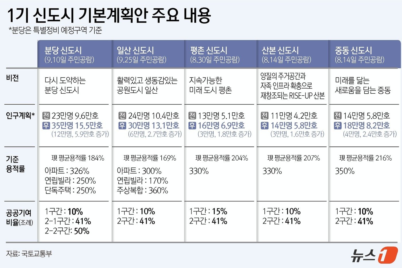 본문 이미지 - ⓒ News1 윤주희 디자이너.
