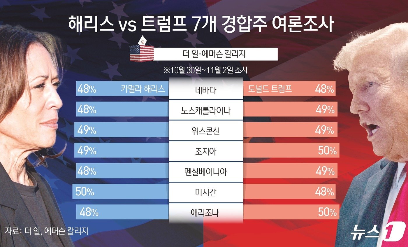 본문 이미지 - ⓒ News1 김초희 디자이너