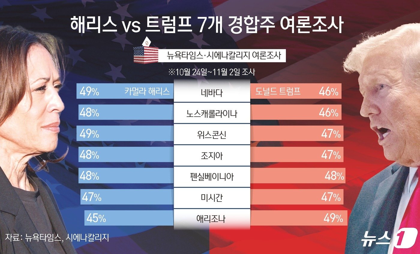 본문 이미지 - ⓒ News1 김초희 디자이너