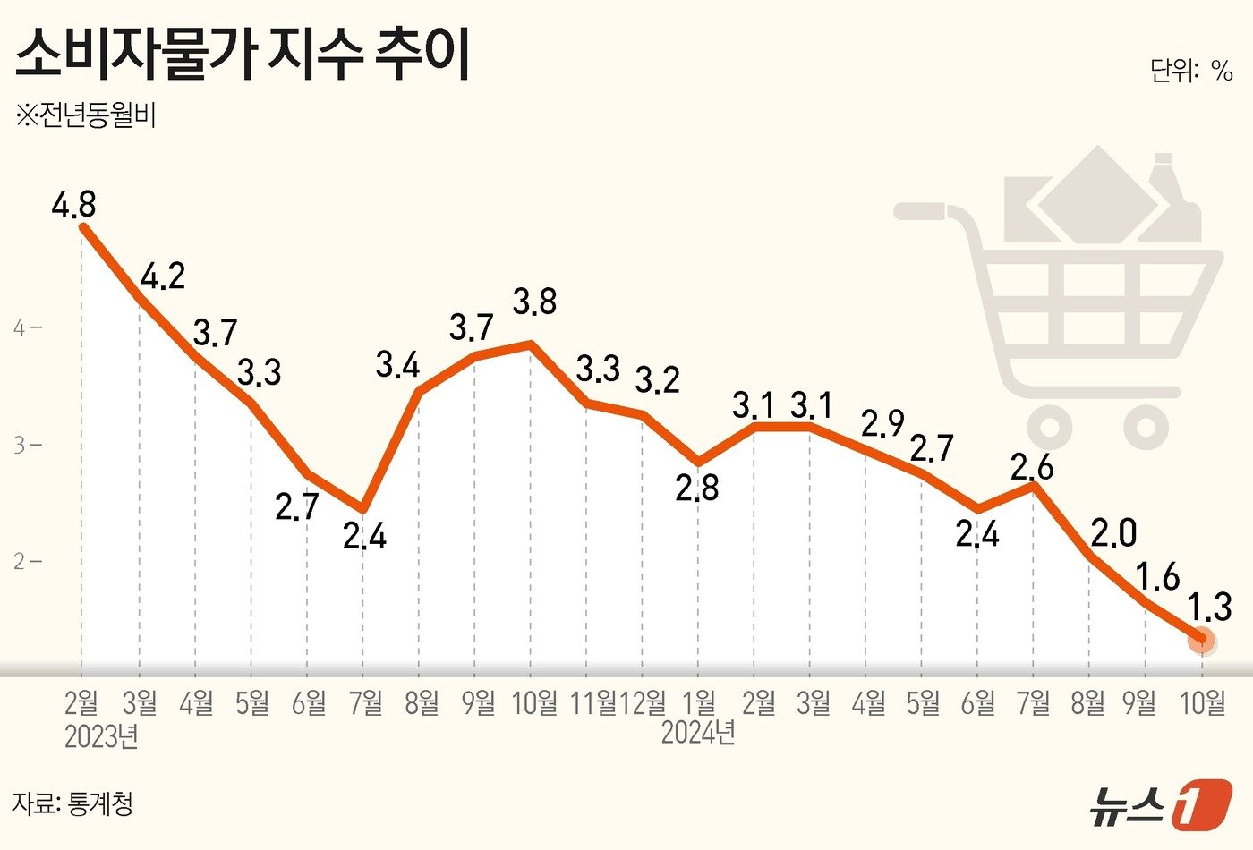 ⓒ News1 김초희 디자이너