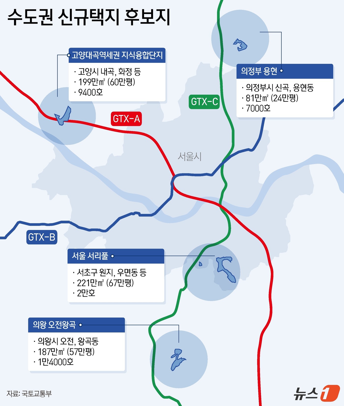 (서울=뉴스1) 윤주희 디자이너 = 국토교통부는 5일 이런 내용의 '수도권 신규택지 후보지'를 발표했다. 대상지는 △서울 서리풀(2만 가구·221만㎡·67만평) △고양대곡 역세권( …