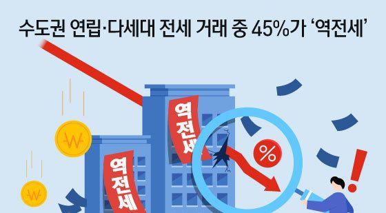 [오늘의 그래픽] 수도권 연립·다세대 전세 거래 중 45%가 '역전세'