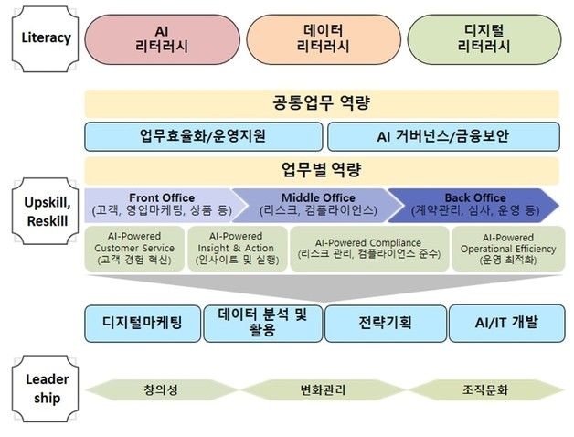 "AI 인재 양성 앞장"…한국금융연수원, 연수 프로그램 확 바꿨다