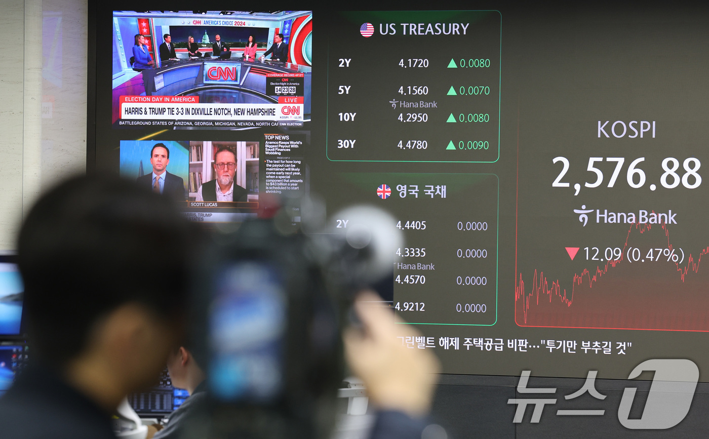 (서울=뉴스1) 신웅수 기자 = 5일 오후 서울 중구 하나은행 딜링룸 전광판에 코스피 지수와 미국 대선 중계 방송이 함께 표시되고 있다.이날 코스피는 전거래일 대비 12.09포인트 …