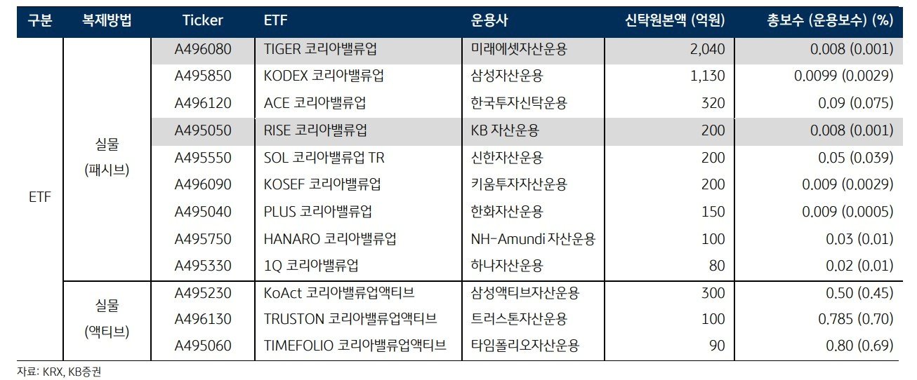 &#40;KB증권 제공&#41; /뉴스1