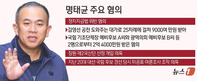 공천 도와주고 수천만원 챙겼나?…'8일 소환' 명태균 범죄 혐의는