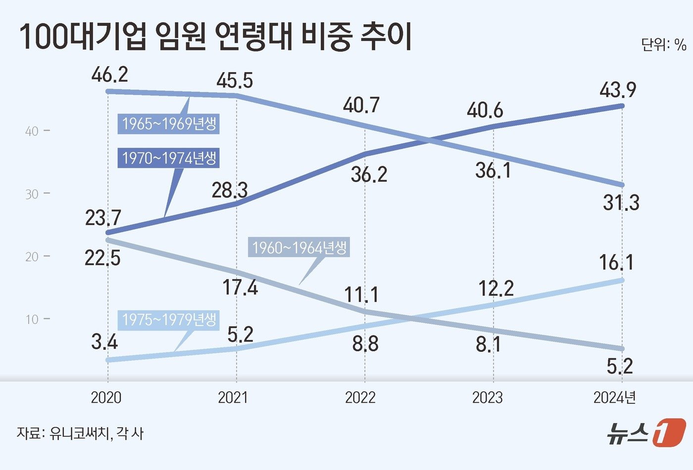 본문 이미지 - ⓒ News1 김초희 디자이너