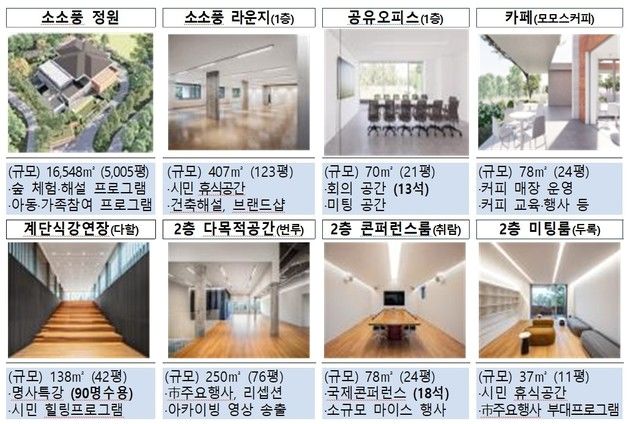 부산시, 도모헌 '부산학교' 1기 운영 시작…인생학 특강 등 7주간