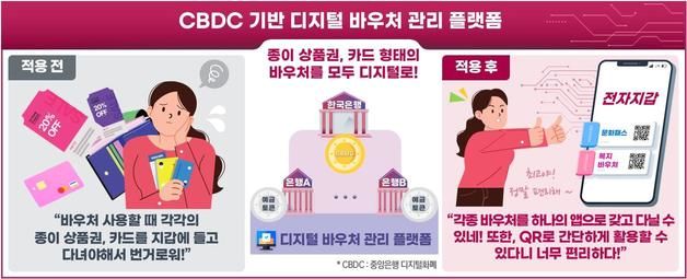 정부 바우처 '가상화폐'로 발행한다…과기부-금융위-한은 MOU