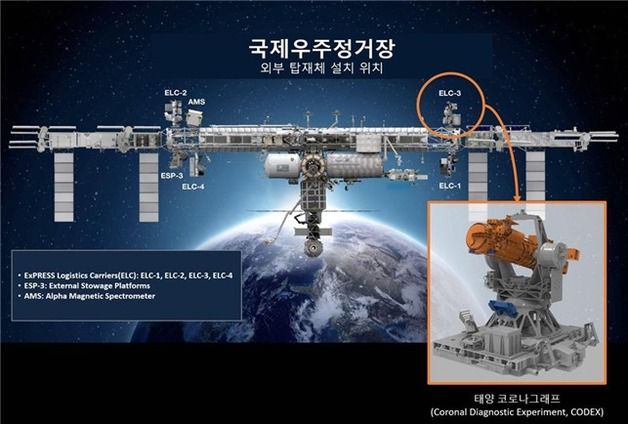 태양 비밀 풀어낼 '코로나 그래프' 우주정거장 도착