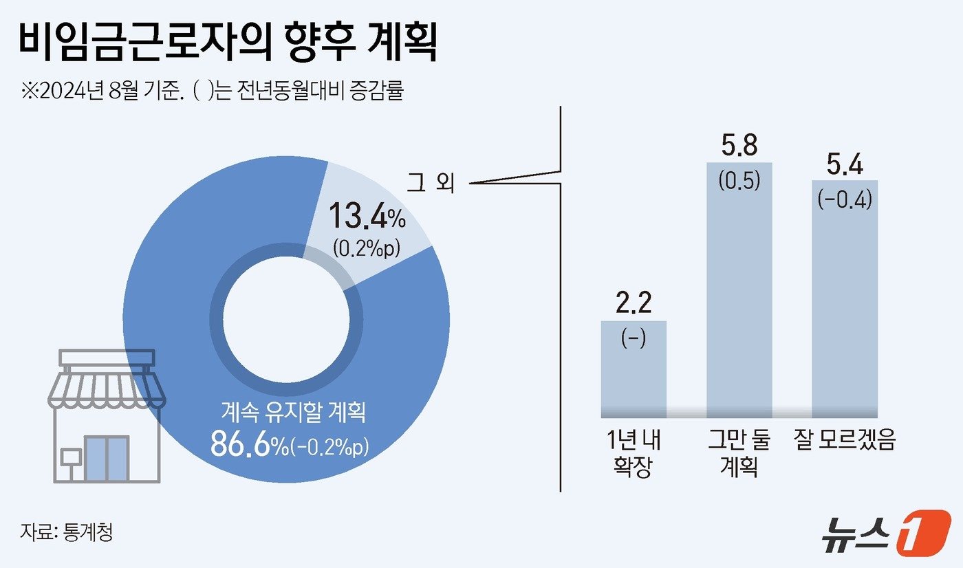 본문 이미지 - ⓒ News1 김지영 디자이너