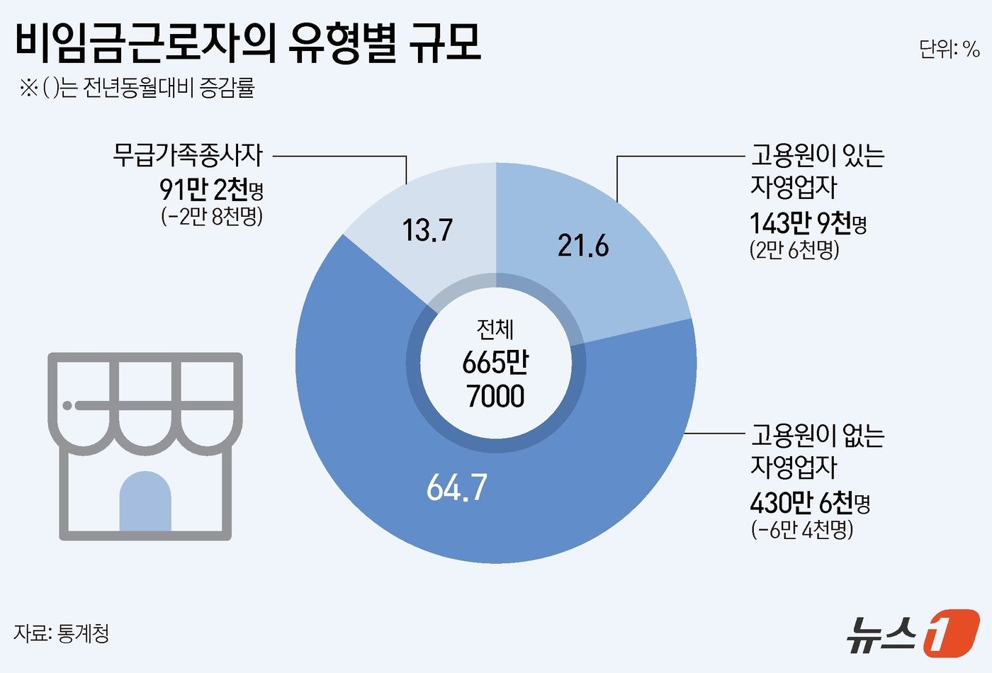 본문 이미지 - ⓒ News1 양혜림 디자이너