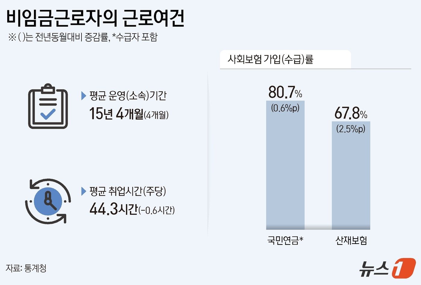 ⓒ News1 양혜림 디자이너