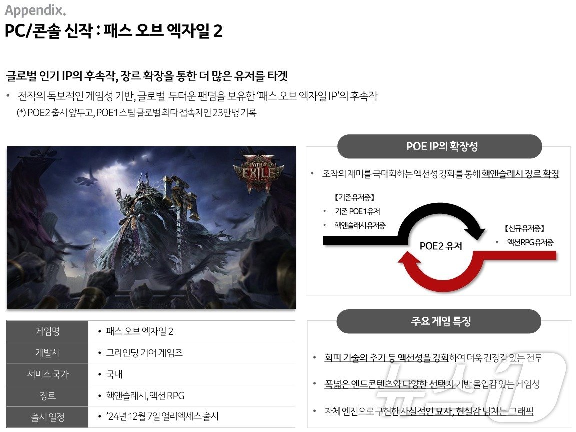 카카오게임즈 PC·콘솔 신작 패스오브엑자2&#40;카카오게임즈 2024년 3분기 IR 자료&#41;