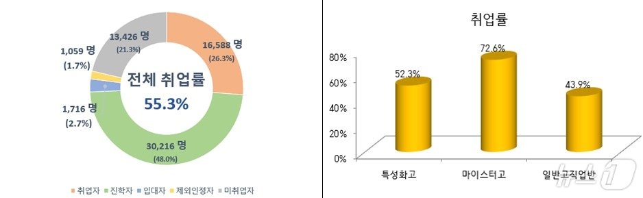 교육부 제공