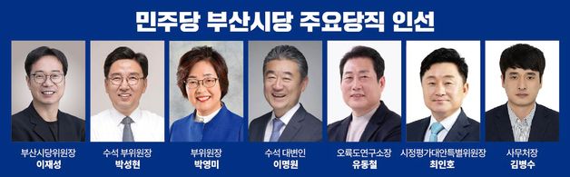 민주 부산시당 시정 평가·대안 특위 출범…조직 개편 마무리