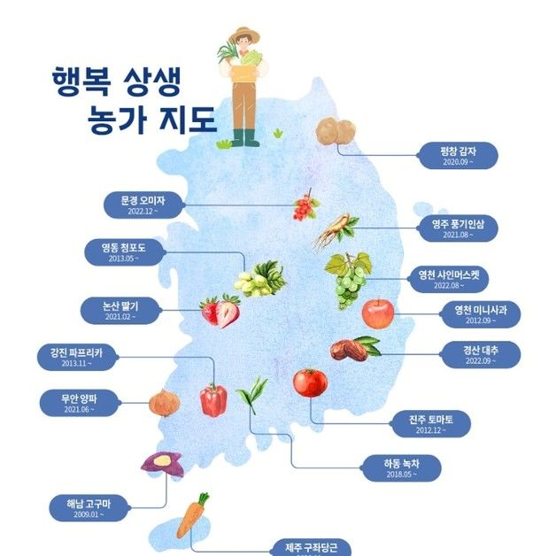 파리바게뜨, '평창 감자·논산 딸기·무안 양파 제품 선보이더니'