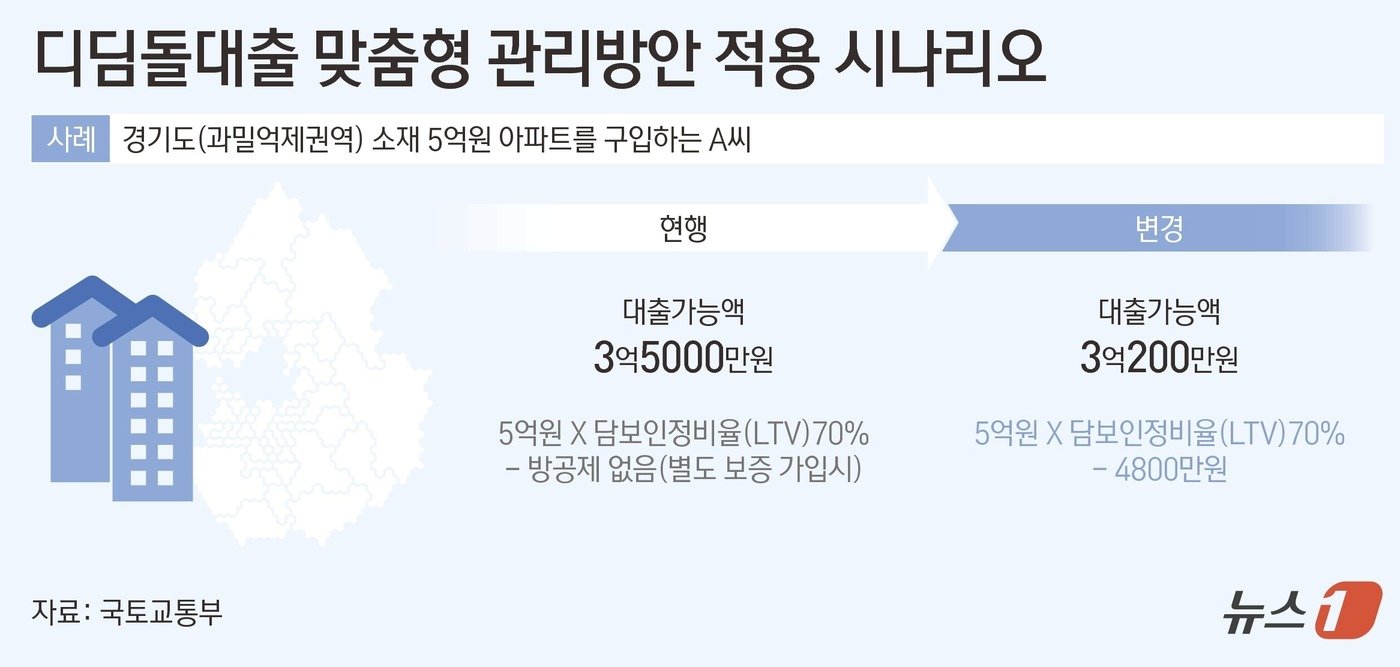 본문 이미지 - ⓒ News1 김초희 디자이너.