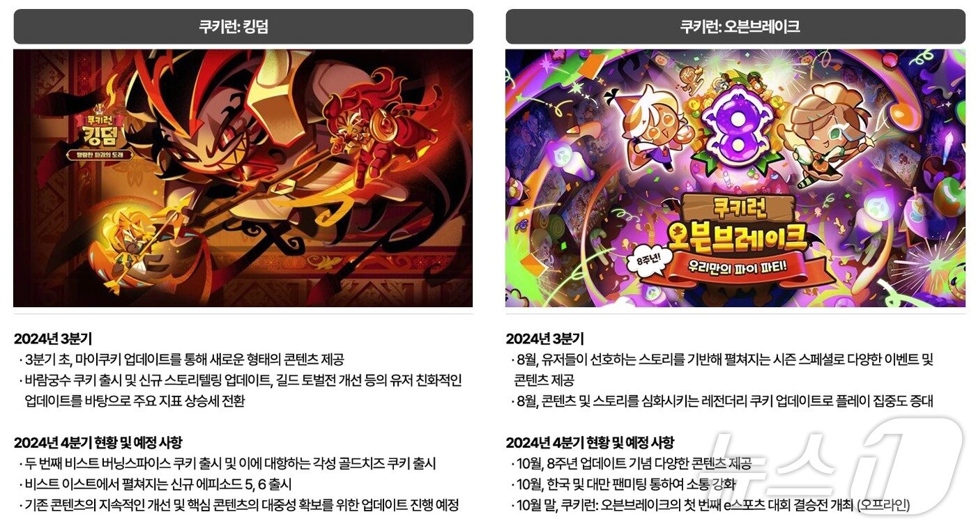 본문 이미지 - 쿠키런 킹덤·쿠키런 오븐브레이크(데브시스터즈 2024년 3분기 IR 자료)