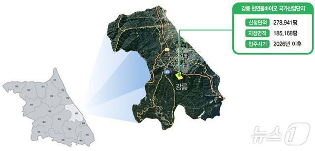 본문 이미지 - 강원 강릉 천연물바이오 신소재 산업지구 현황도.(강릉시 제공) 2024.11.6/뉴스1