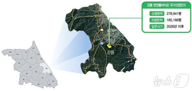 강원 강릉 천연물바이오 신소재 산업지구 현황도.&#40;강릉시 제공&#41; 2024.11.6/뉴스1