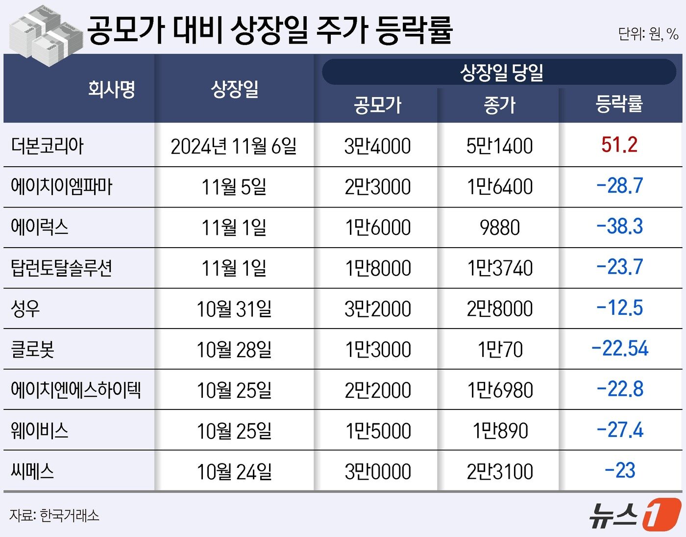 본문 이미지 - ⓒ News1 윤주희 디자이너