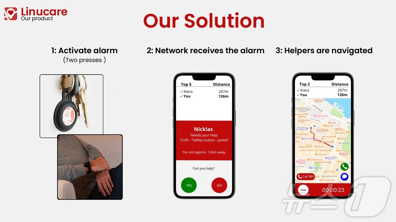 본문 이미지 - 리누케어 사업 모델. '세이프티 버튼'을 두 번 누르면 '프로테크미' 앱을 통해 지인 및 가족들에게 알람이 전송된다.(리누케어 제공)