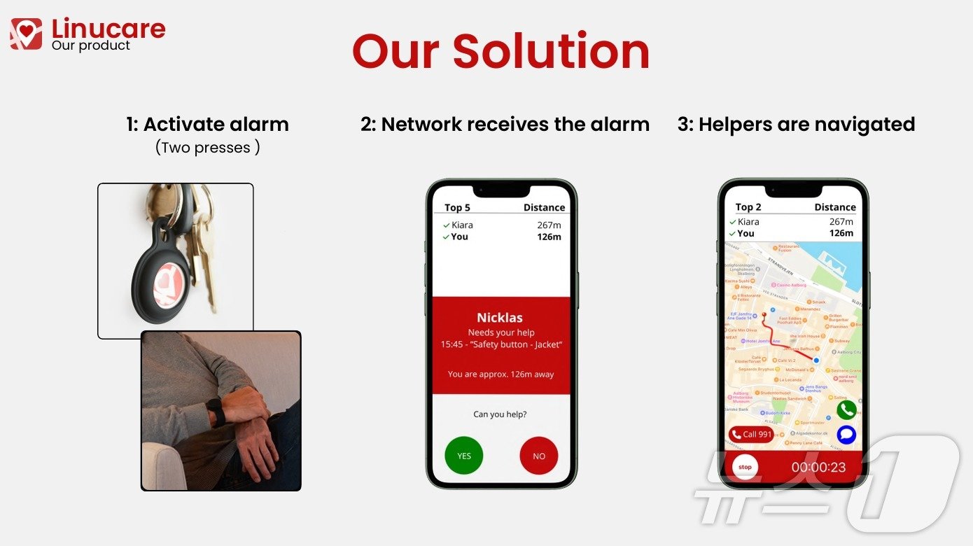 리누케어 사업 모델. &#39;세이프티 버튼&#39;을 두 번 누르면 &#39;프로테크미&#39; 앱을 통해 지인 및 가족들에게 알람이 전송된다.&#40;리누케어 제공&#41;