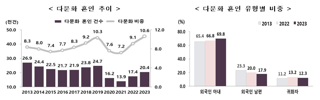 본문 이미지 - &#40;통계청 제공&#41;