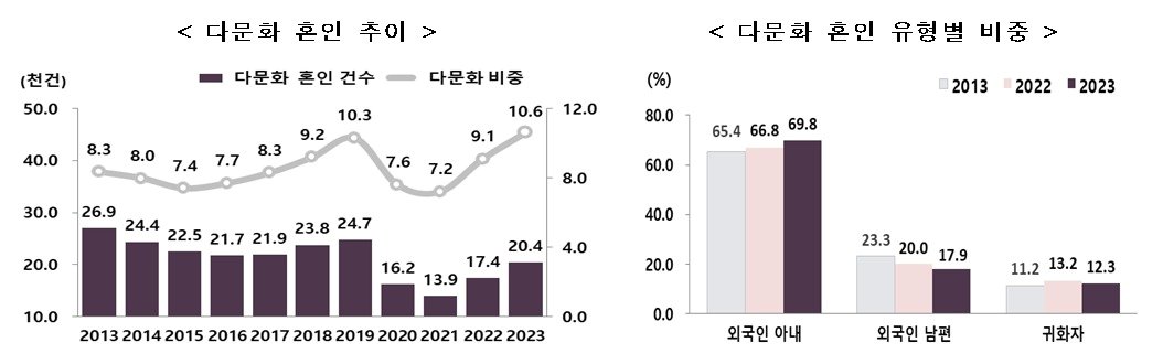 &#40;통계청 제공&#41;