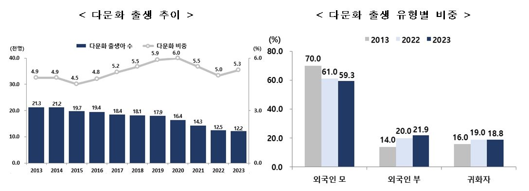 &#40;통계청 제공&#41;