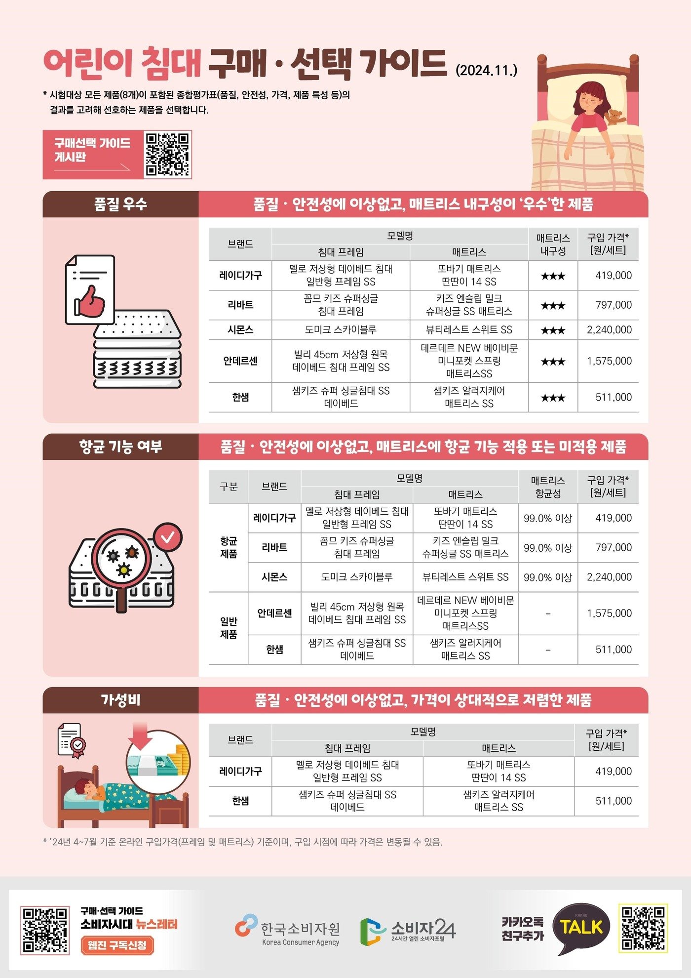 본문 이미지 - (한국소비자원 제공)