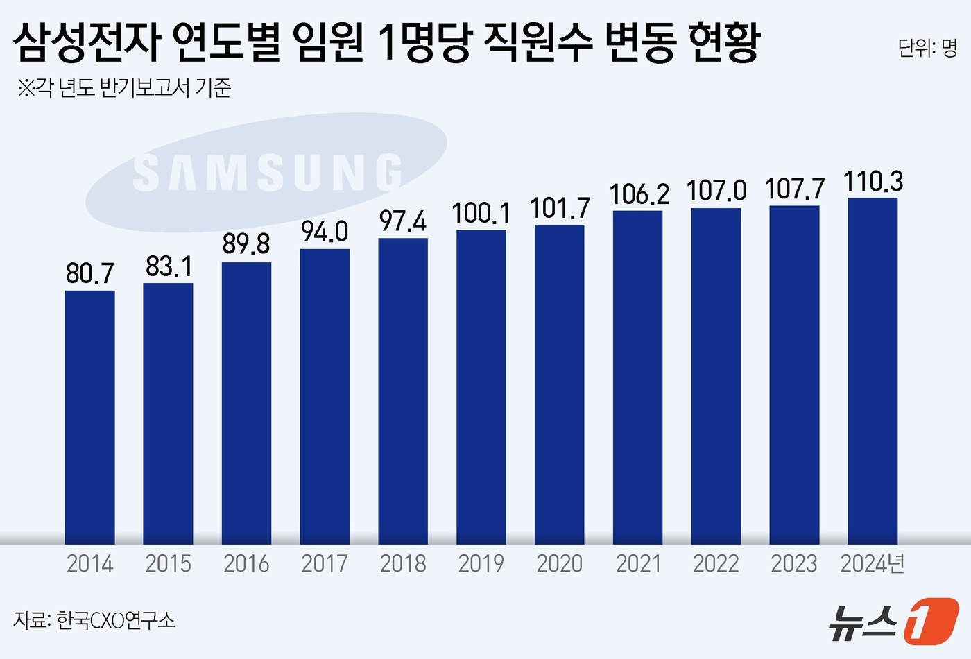 본문 이미지 - ⓒ News1 김지영 디자이너