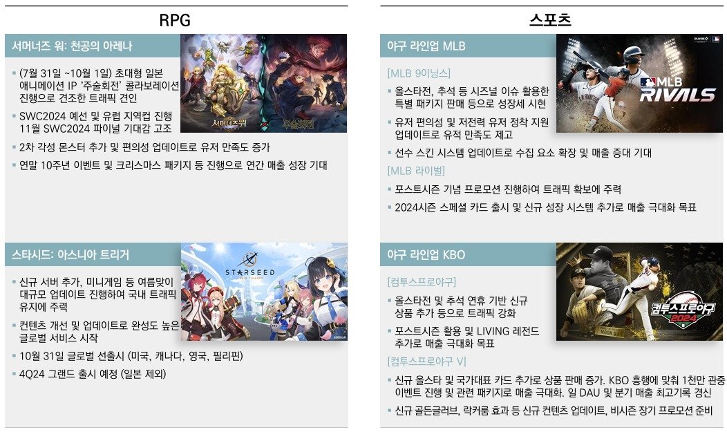 본문 이미지 - 컴투스 게임사업 현황(컴투스 2024년 3분기 실적IR 자료)