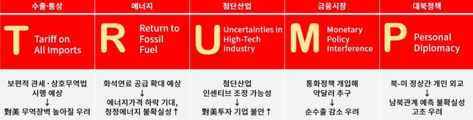 본문 이미지 - 대한상의 제공