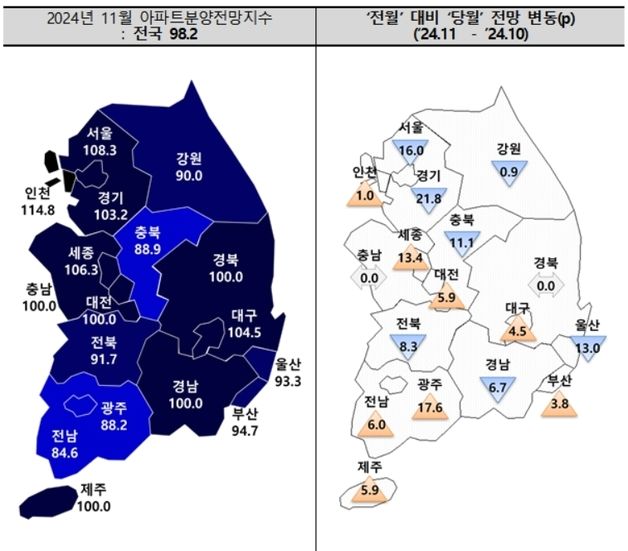 대구 아파트 분양 전망지수 긍정적…2개월째 '100'선 유지