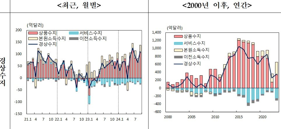 &#40;한은 제공&#41;