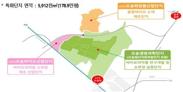 충북도, 바이오의약품 소재부품 실증 테스트베드 본격 구축