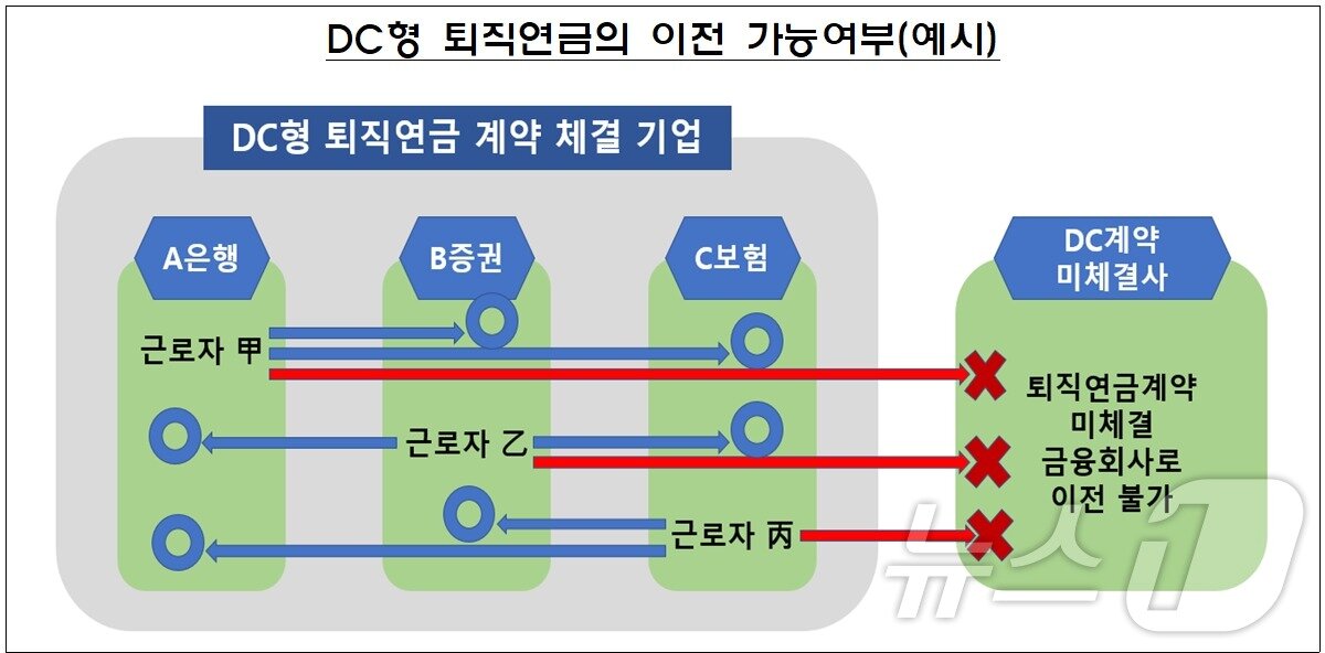 금융감독원 제공.